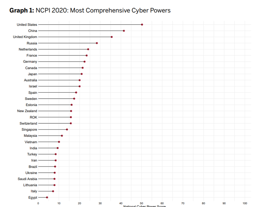 NCPI 2020